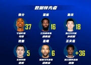 墨尔本城球队取得突破性胜利晋级十六强